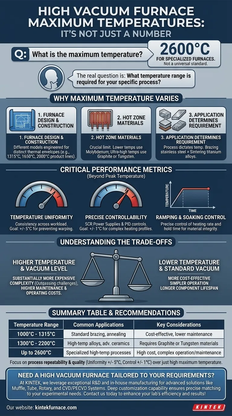 Qual è la temperatura massima che un forno ad alto vuoto può raggiungere? Trova l'intervallo giusto per il tuo processo Guida Visiva
