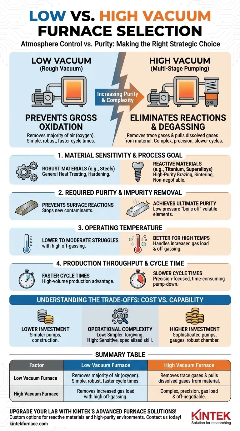 ما هي العوامل التي يجب مراعاتها عند الاختيار بين فرن التفريغ المنخفض وفرن التفريغ العالي؟ قم بتحسين عملية المعالجة الحرارية الخاصة بك دليل مرئي