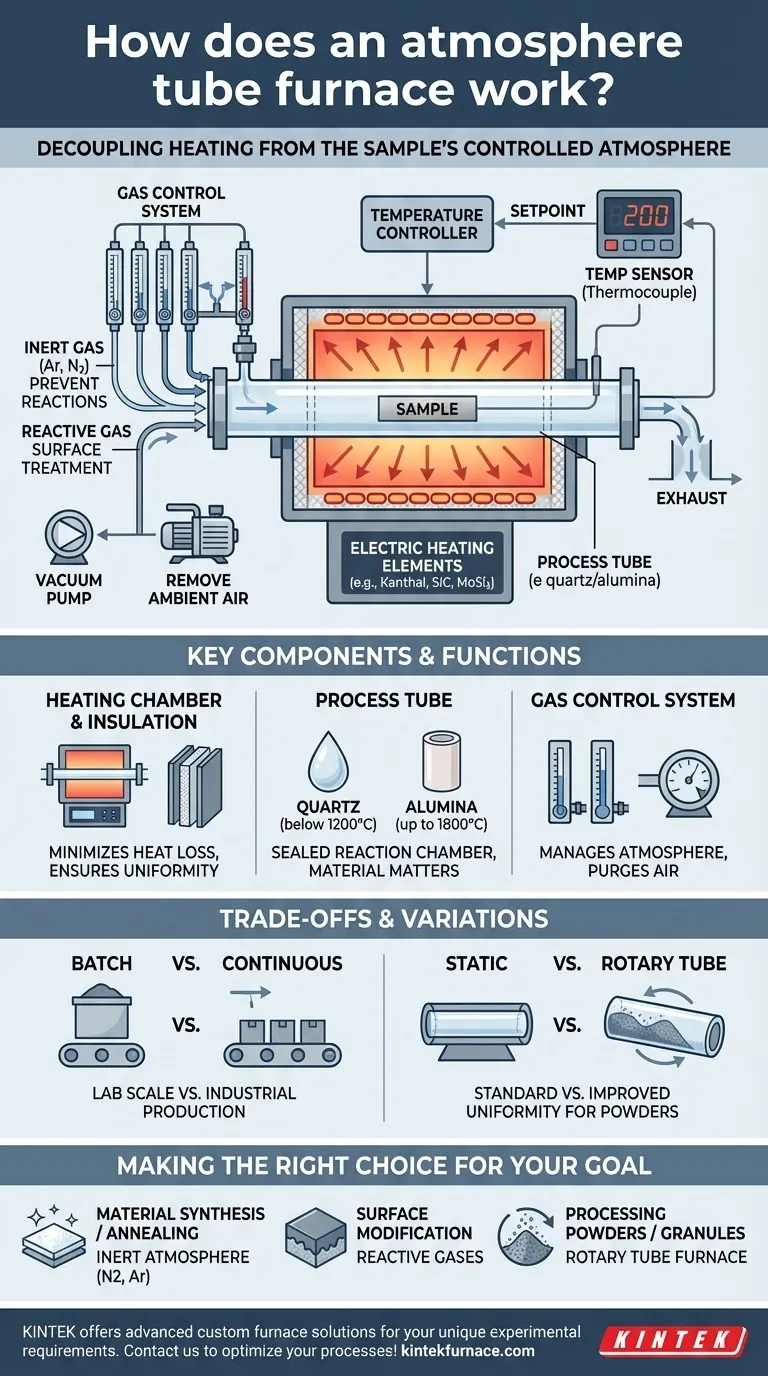 Como funciona um forno tubular de atmosfera? Domine o controle preciso de calor e gás para seu laboratório Guia Visual