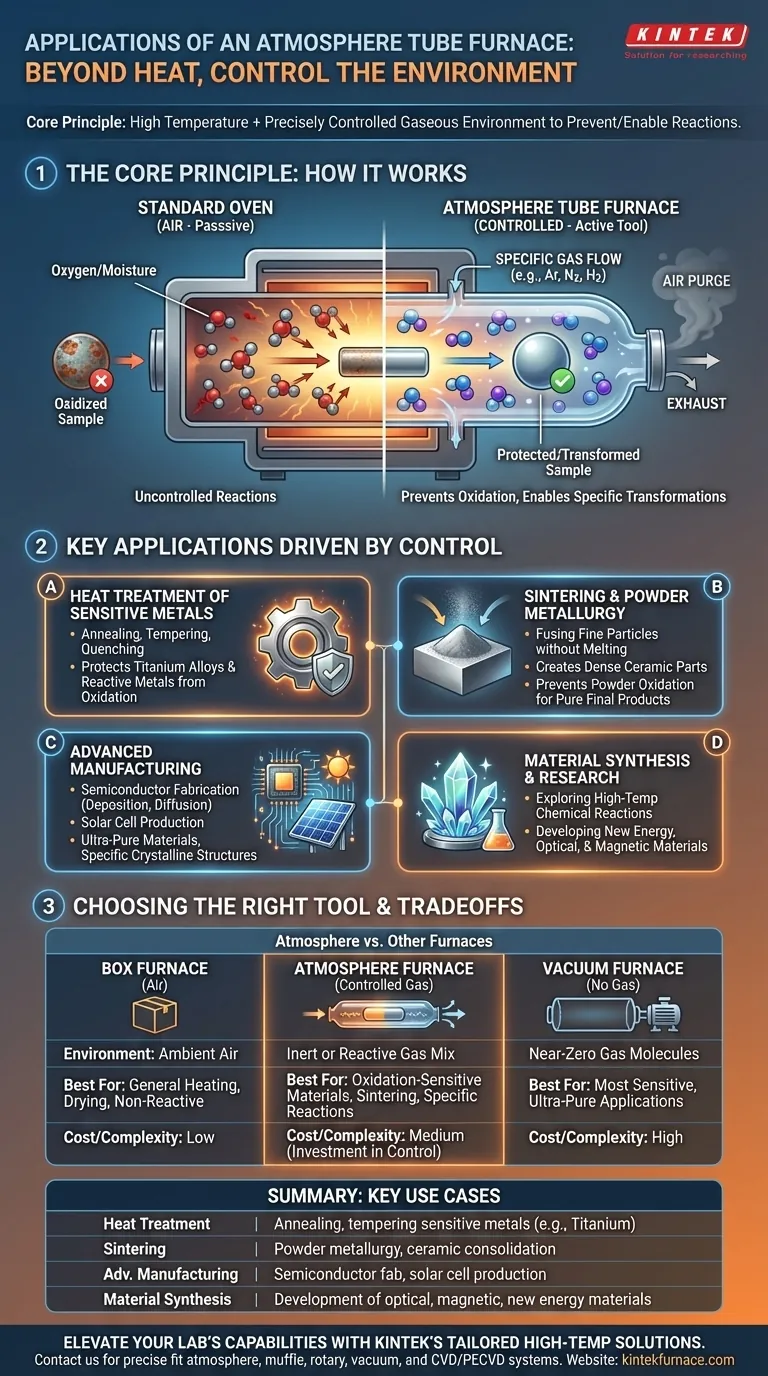 What are the applications of an atmosphere tube furnace? Unlock Precise Material Processing Visual Guide