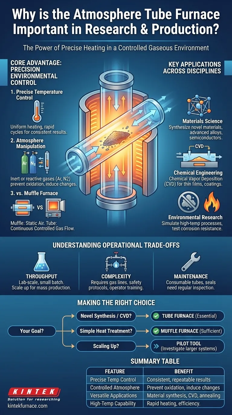 Why is the atmosphere tube furnace important in research and production? Unlock Precision Material Synthesis Visual Guide