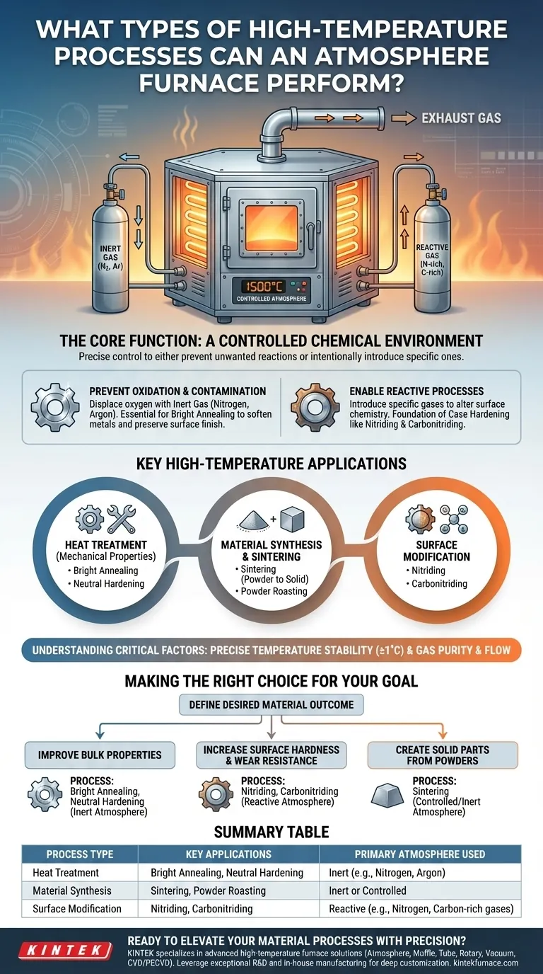 What types of high-temperature processes can an atmosphere furnace perform? Unlock Material Transformation with Precision Control Visual Guide