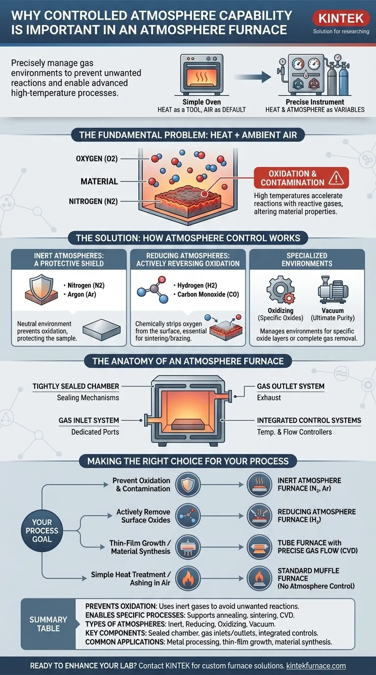 Why is controlled atmosphere capability important in an atmosphere furnace? Unlock Precise Material Processing Visual Guide