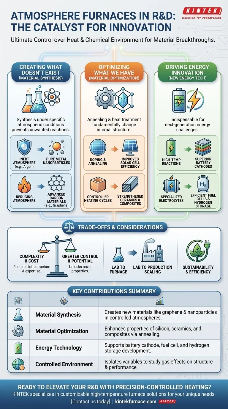 气氛炉如何促进研发？解锁先进材料创新 图解指南