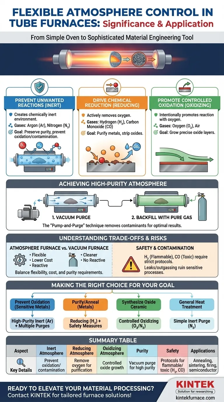 What is the significance of flexible atmosphere control in an atmosphere tube furnace? Unlock Precise Material Engineering Visual Guide