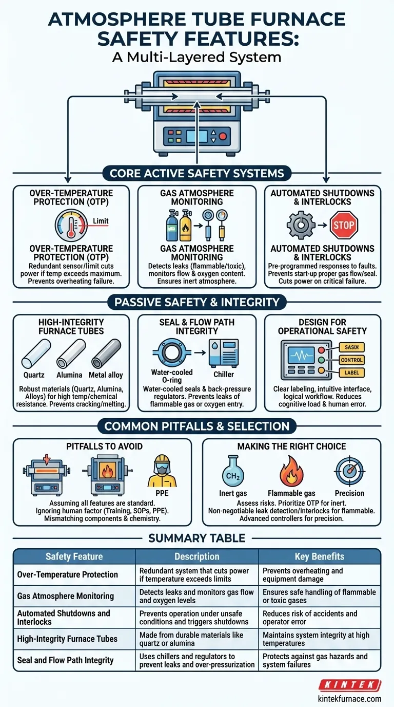 Quali caratteristiche di sicurezza sono incluse in un forno a tubo a atmosfera? Sistemi essenziali per operazioni sicure ad alta temperatura Guida Visiva