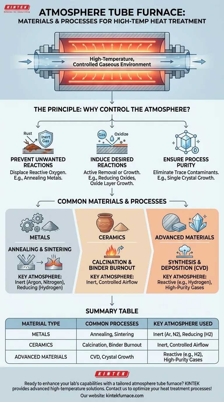 What materials and processes is an atmosphere tube furnace suitable for? Unlock Precise Heat Treatment Solutions Visual Guide
