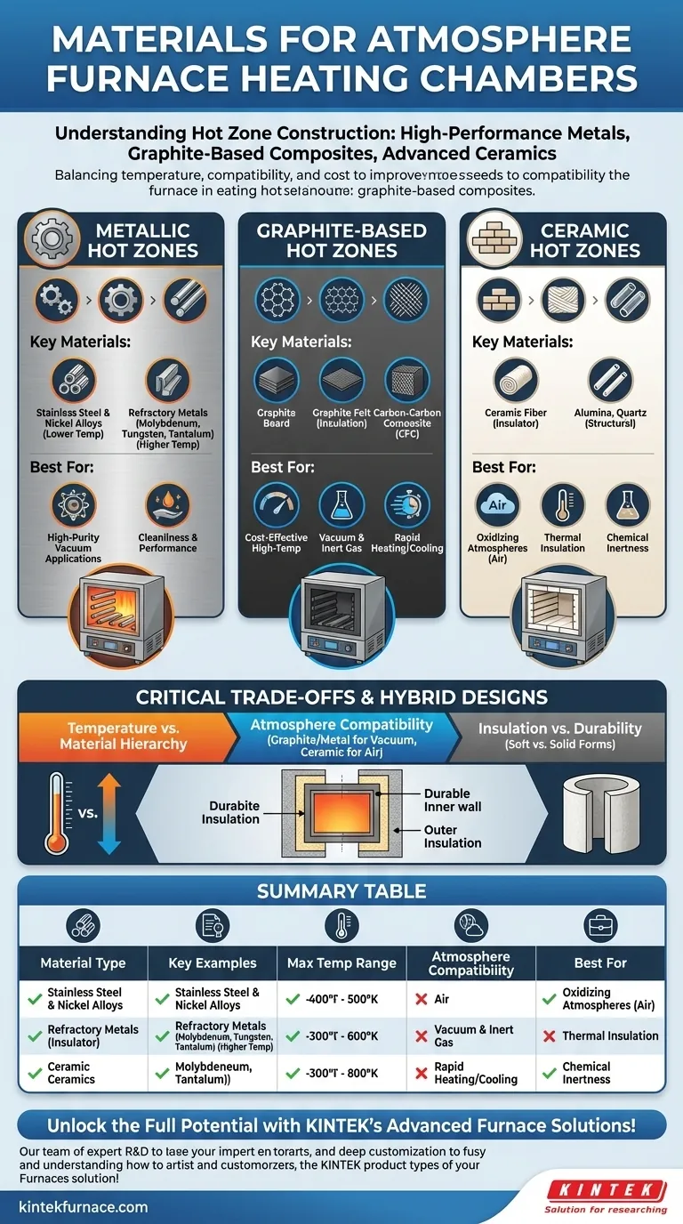 Quais materiais são tipicamente usados para construir a câmara de aquecimento em fornos a vácuo ou atmosfera controlada? Descubra as Melhores Opções para o Seu Laboratório Guia Visual