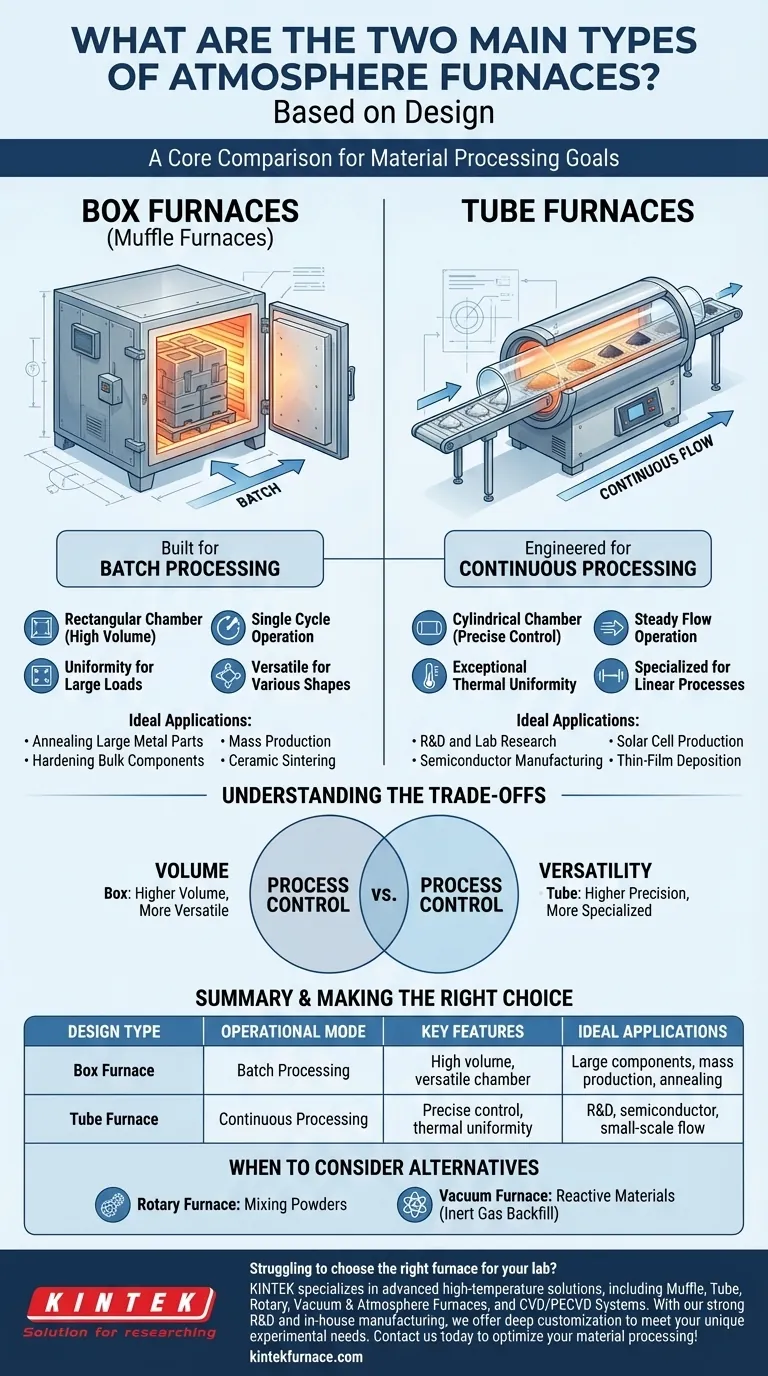 Quais são os dois principais tipos de fornos com atmosfera com base no design? Escolha o Forno Certo para o Seu Laboratório Guia Visual
