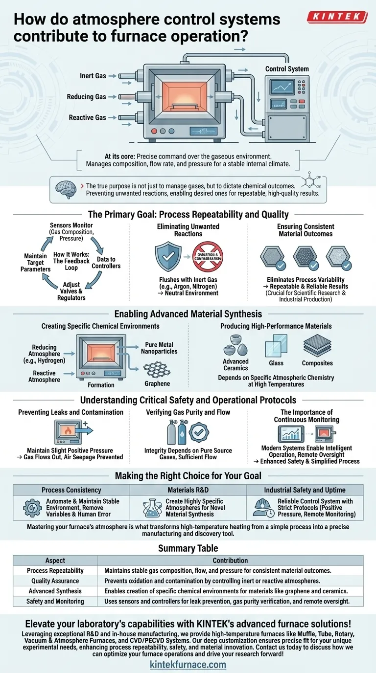 How do atmosphere control systems contribute to furnace operation? Unlock Precision and Quality in Material Processing Visual Guide