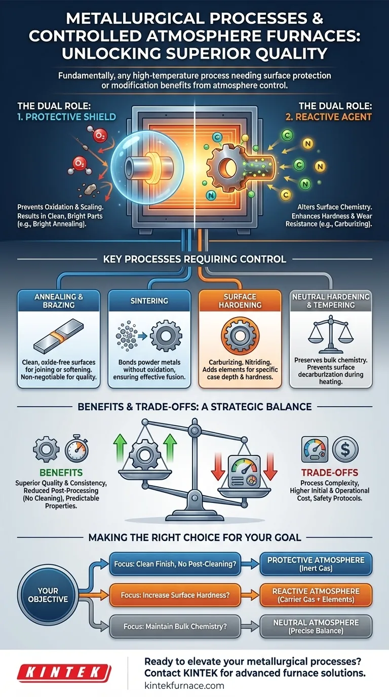 What metallurgical processes benefit from atmosphere furnace treatment? Boost Quality with Controlled Heat Treatment Visual Guide