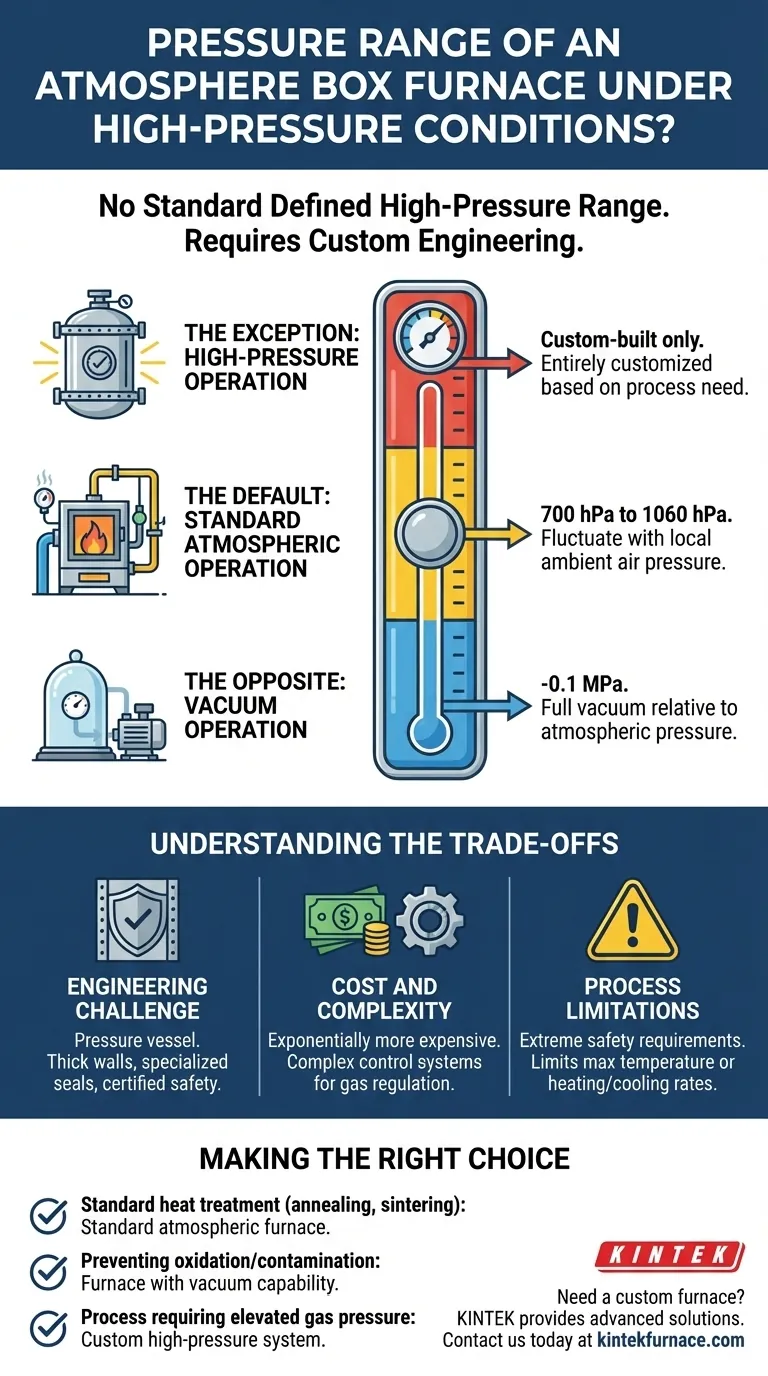 Qual è il campo di pressione di un forno a pozzo a atmosfera in condizioni di alta pressione? Scopri soluzioni personalizzate per il tuo laboratorio Guida Visiva