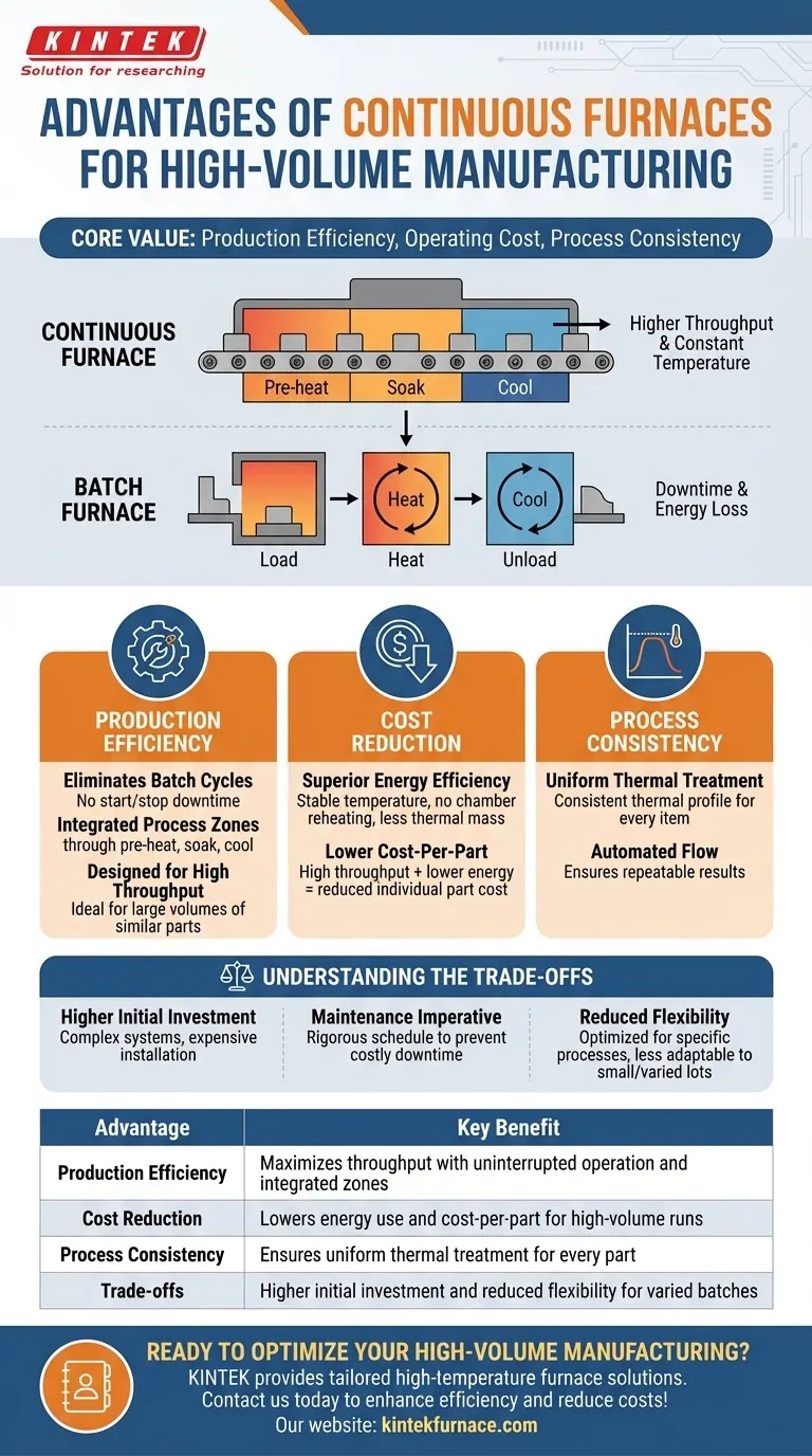 Quais são as vantagens dos fornos contínuos? Aumente a Eficiência e Reduza Custos na Produção de Alto Volume Guia Visual