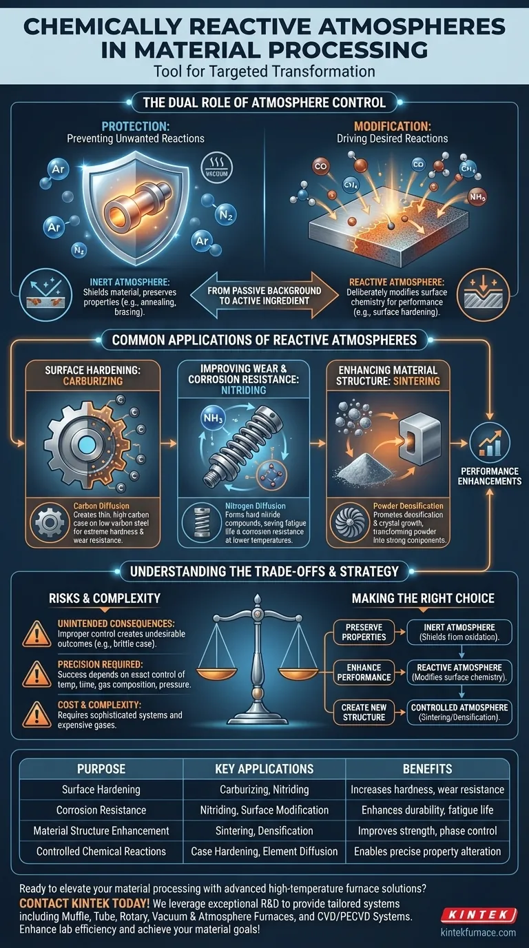 Qual é o propósito de uma atmosfera quimicamente reativa no processamento de materiais? Alcançar a Modificação Precisa da Superfície para Desempenho Aprimorado Guia Visual