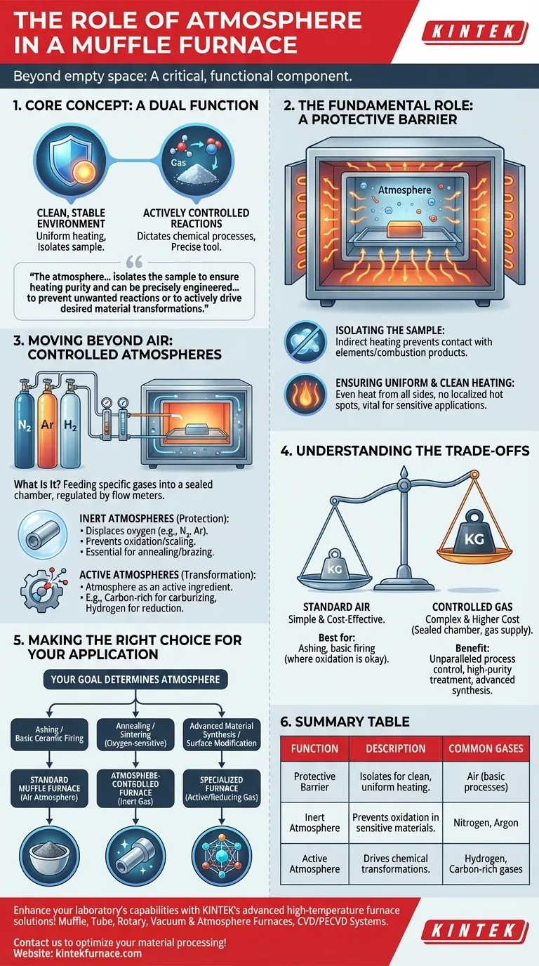 Como a atmosfera do forno contribui para a função de um forno mufla? Desvende a precisão no processamento de materiais Guia Visual