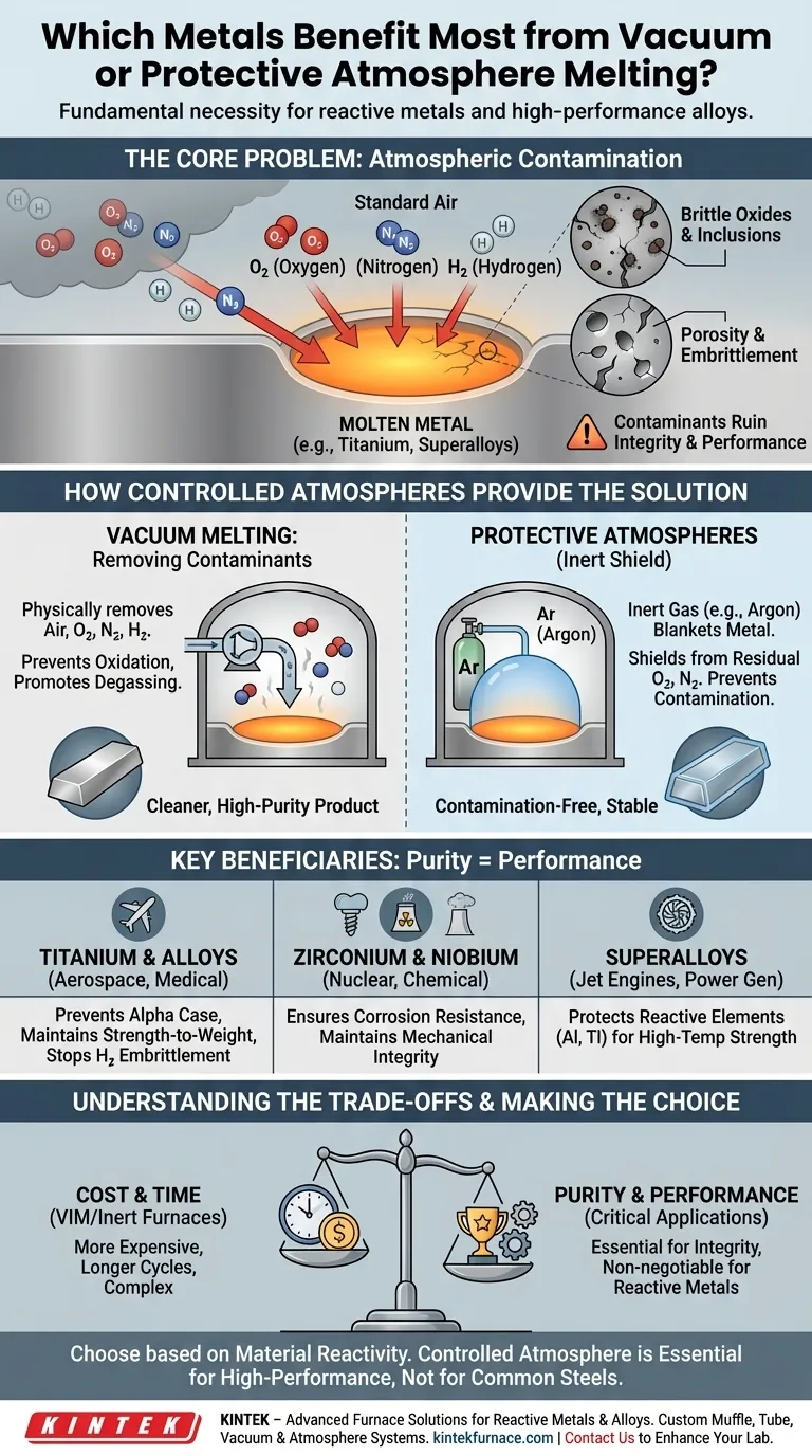 Which types of metals benefit most from vacuum or protective atmosphere melting? Essential for Reactive Metals and Alloys Visual Guide