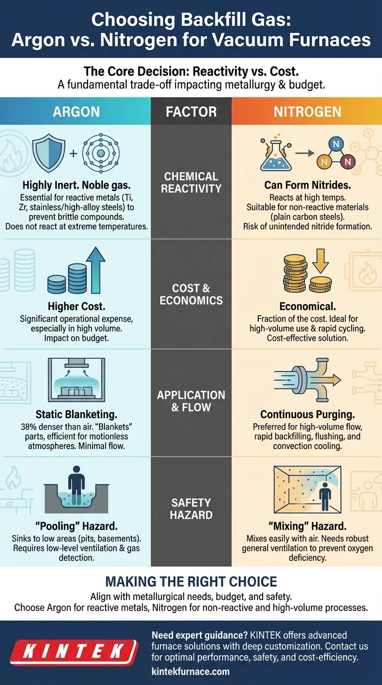 Quais fatores devem ser considerados ao escolher entre argônio e nitrogênio para aplicações em fornos a vácuo? Otimize Seu Processo de Tratamento Térmico Guia Visual