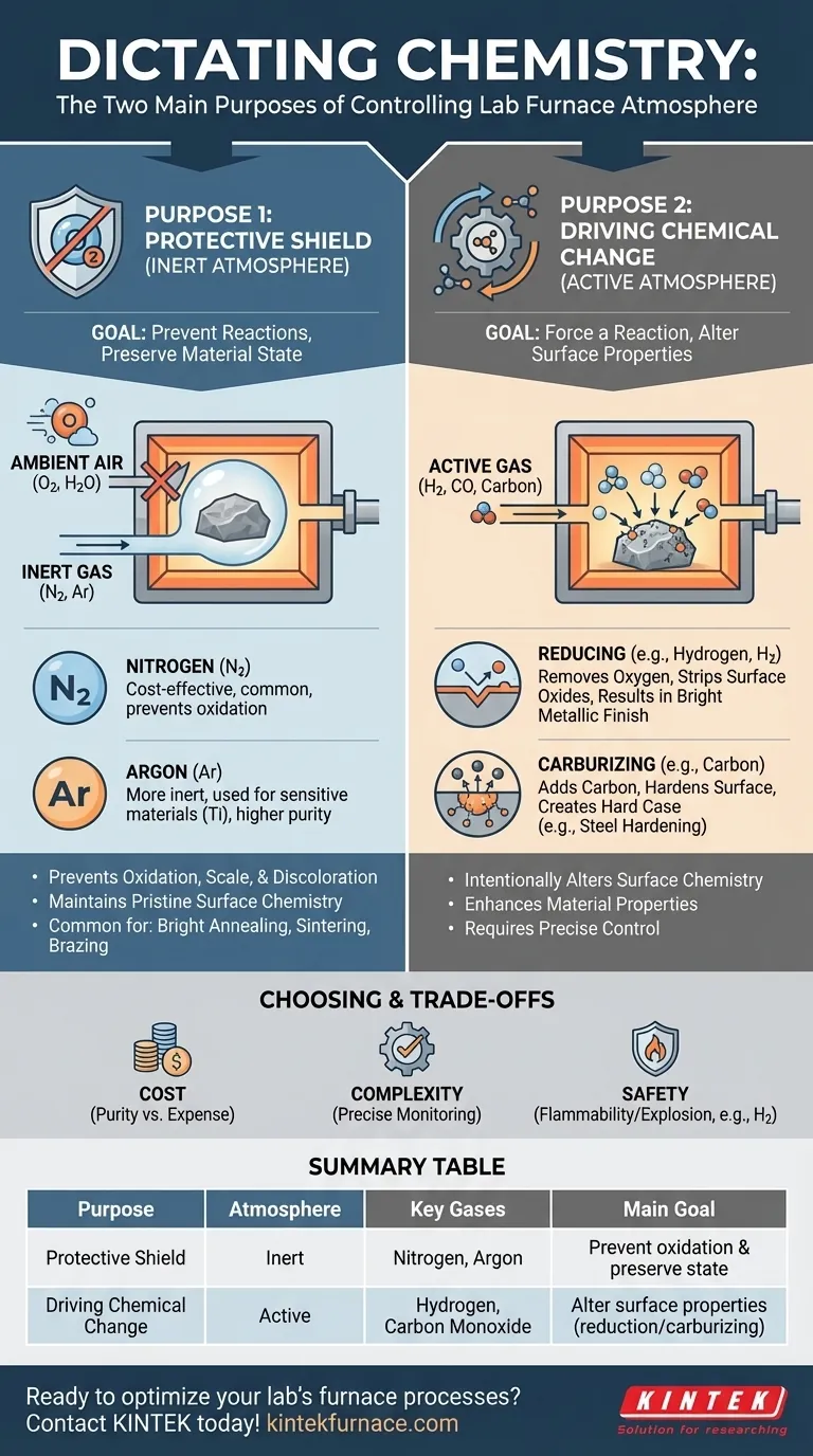What are the two main purposes of controlling the atmosphere in a lab furnace? Master Material Protection and Transformation Visual Guide