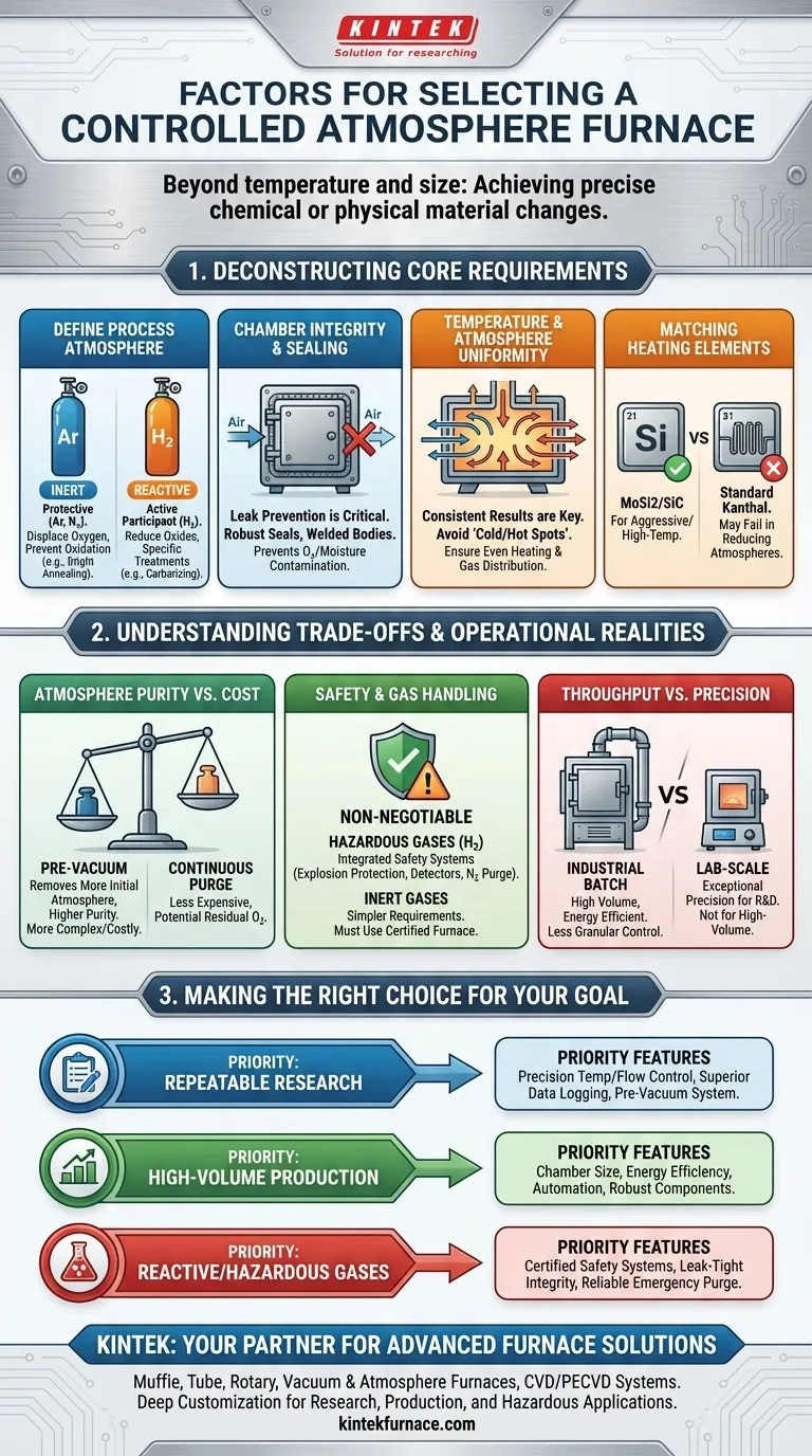 Quais fatores devem ser considerados ao selecionar um forno de atmosfera controlada? Garanta o Sucesso do Processo com Orientação Especializada Guia Visual