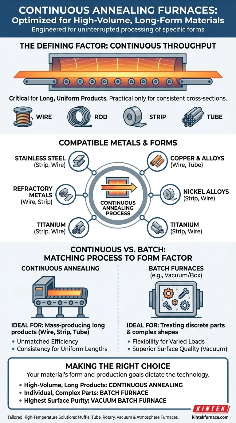 Que tipos de materiais são projetados para fornos de recozimento contínuo? Otimize o Processamento de Metais de Alto Volume Guia Visual