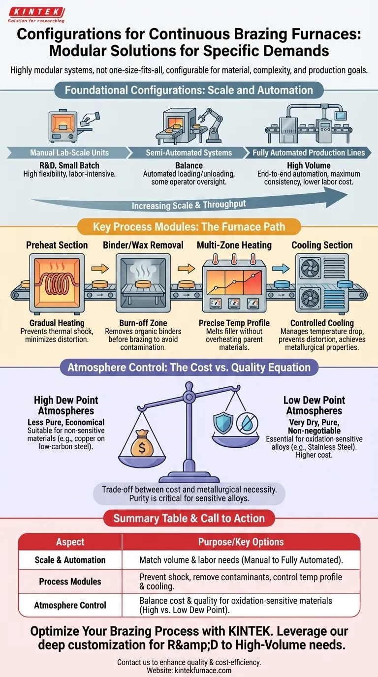 What configurations are available for continuous brazing furnaces? Customize for Your Production Needs Visual Guide