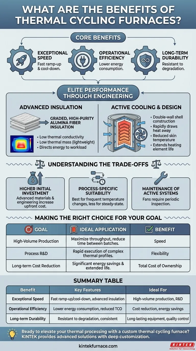 Quali sono i vantaggi dei forni a cicli termici? Aumento di velocità, efficienza e durata Guida Visiva