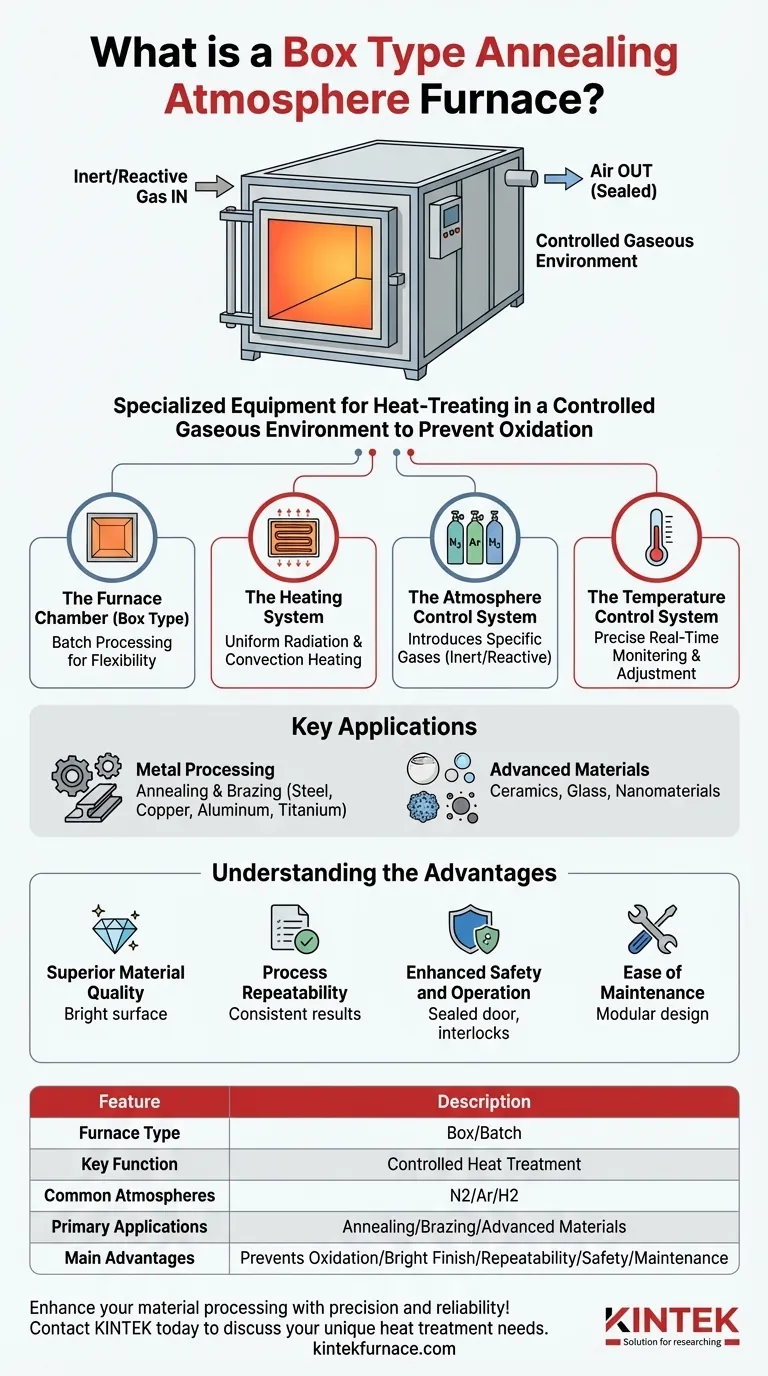 What is a box type annealing atmosphere furnace? Master Controlled Heat Treatment for Superior Materials Visual Guide