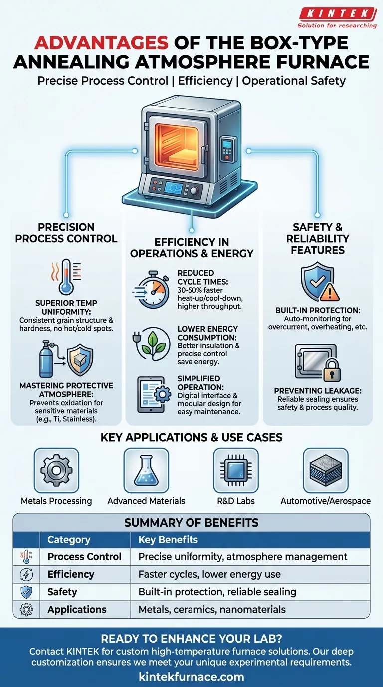 What advantages does the box type annealing atmosphere furnace offer? Achieve Superior Heat Treatment Control Visual Guide