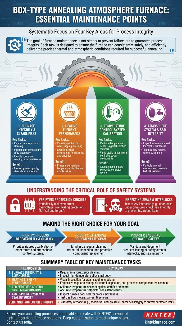 Quali sono i punti di manutenzione per il forno ad atmosfera per ricottura a scatola? Garantire prestazioni e sicurezza costanti Guida Visiva