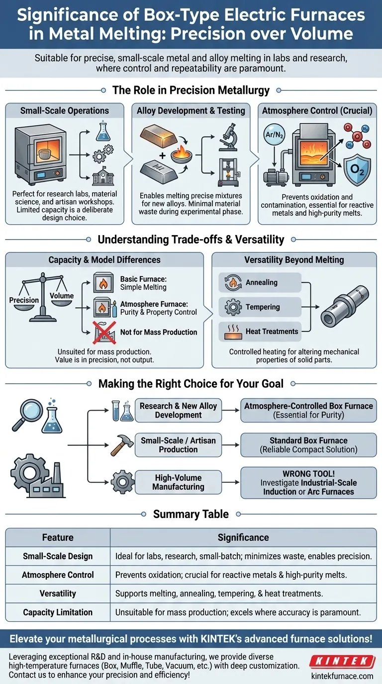 Qual è il significato dei forni elettrici a muffola nella fusione dei metalli? Controllo di precisione per la metallurgia su piccola scala Guida Visiva