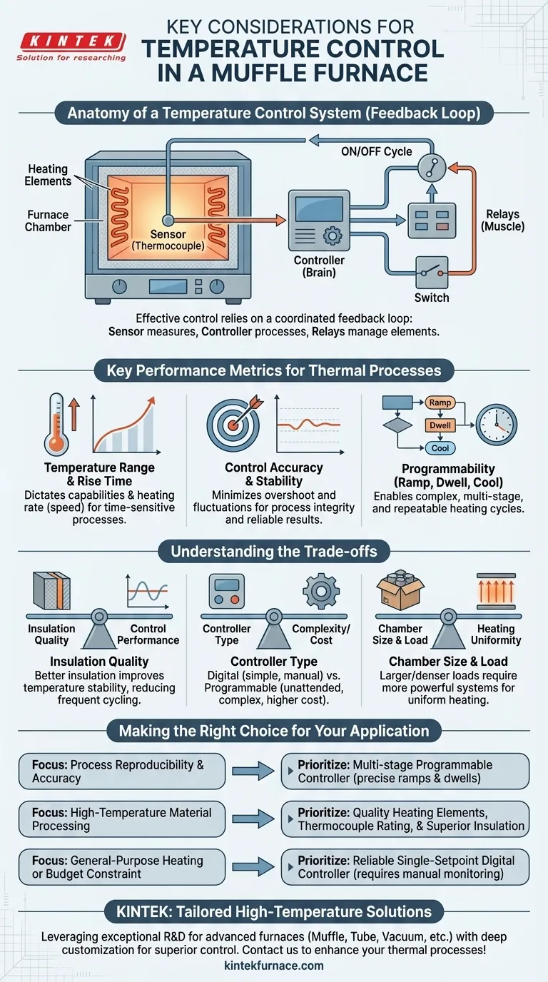 Quais são as principais considerações para o controle de temperatura em um forno mufla? Garanta Precisão e Estabilidade para o Seu Laboratório Guia Visual