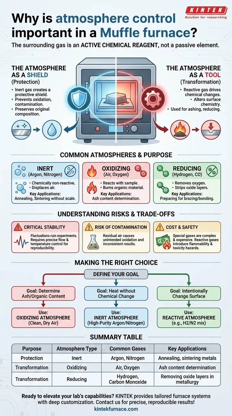 Por que o controle da atmosfera é importante em um forno mufla? Desvende o Processamento Preciso de Materiais Guia Visual