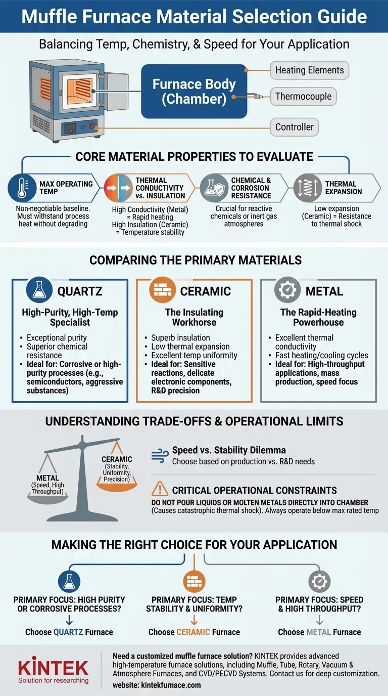 マッフル炉の材料を選択する際に考慮すべき要素は？今すぐ熱処理を最適化しましょう ビジュアルガイド