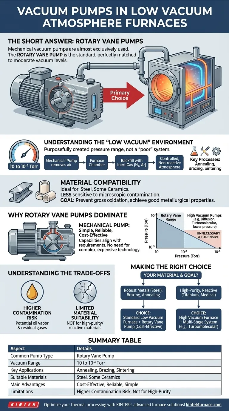 What type of vacuum pumps are used in low vacuum atmosphere furnaces? Reliable Rotary Vane Pumps for Cost-Effective Heating Visual Guide