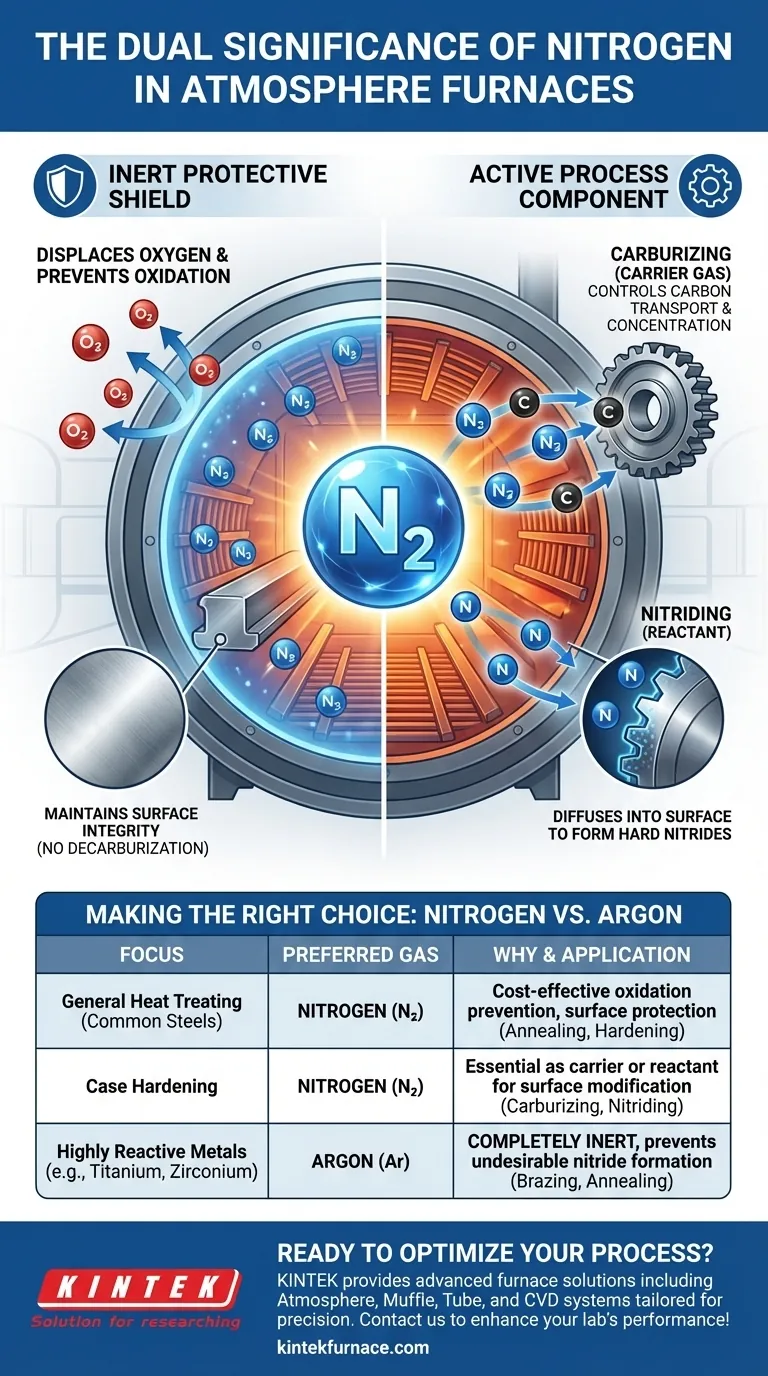 Quelle est l'importance de l'azote dans les fours à atmosphère? Débloquez un traitement thermique et un durcissement de surface améliorés Guide Visuel