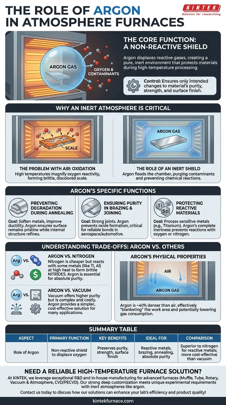 What is the role of argon in atmosphere furnaces? Ensure Purity and Prevent Oxidation in Heat Treatment Visual Guide