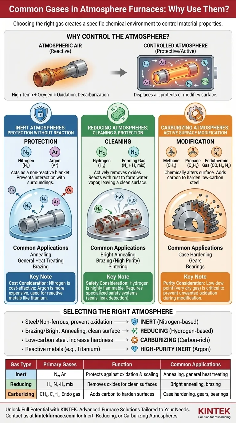Que tipos de gases são comumente usados em fornos de atmosfera e por quê? Otimize Seu Processo de Tratamento Térmico Guia Visual