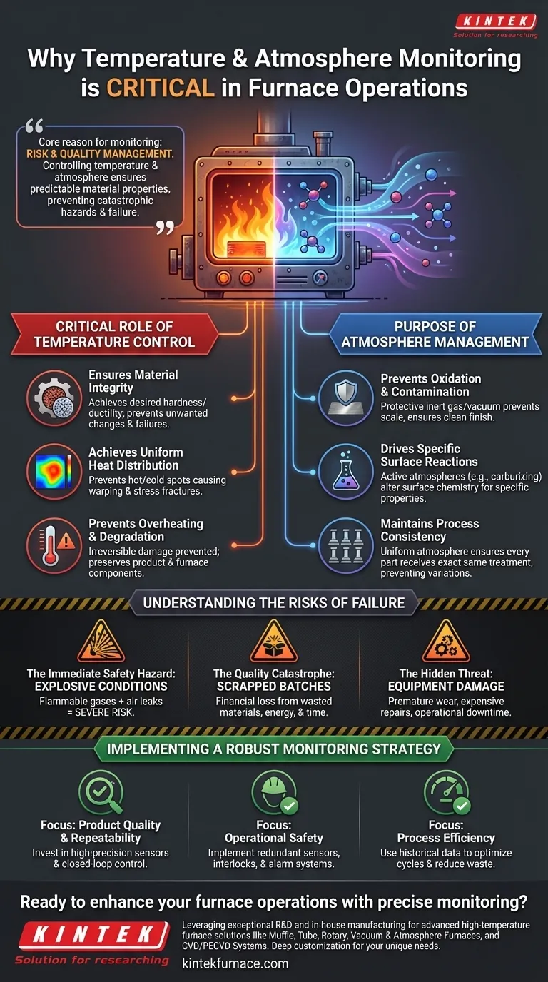 Why is temperature and atmosphere monitoring critical in furnace operations? Ensure Safety and Quality in Heat Treatment Visual Guide