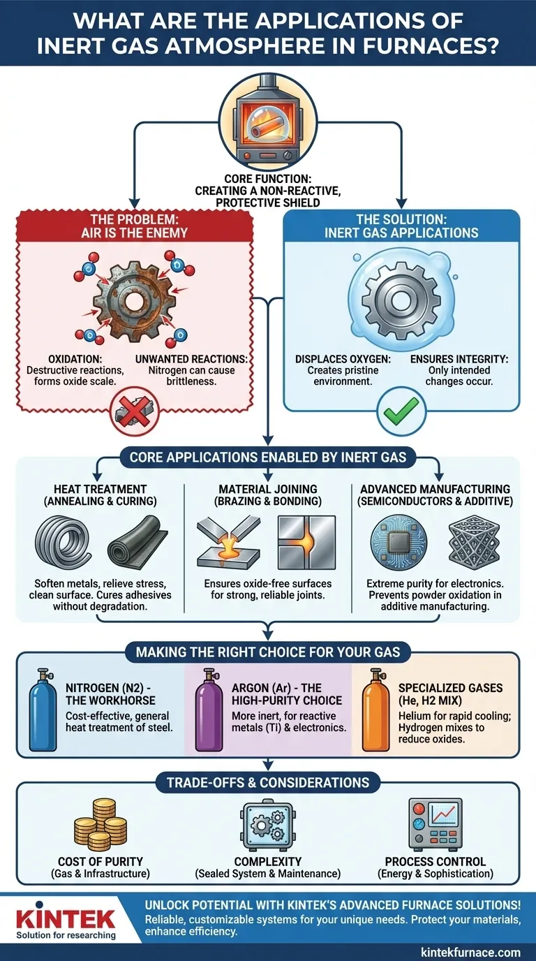 What are the applications of inert gas atmosphere in furnaces? Protect Materials from Oxidation for Superior Results Visual Guide