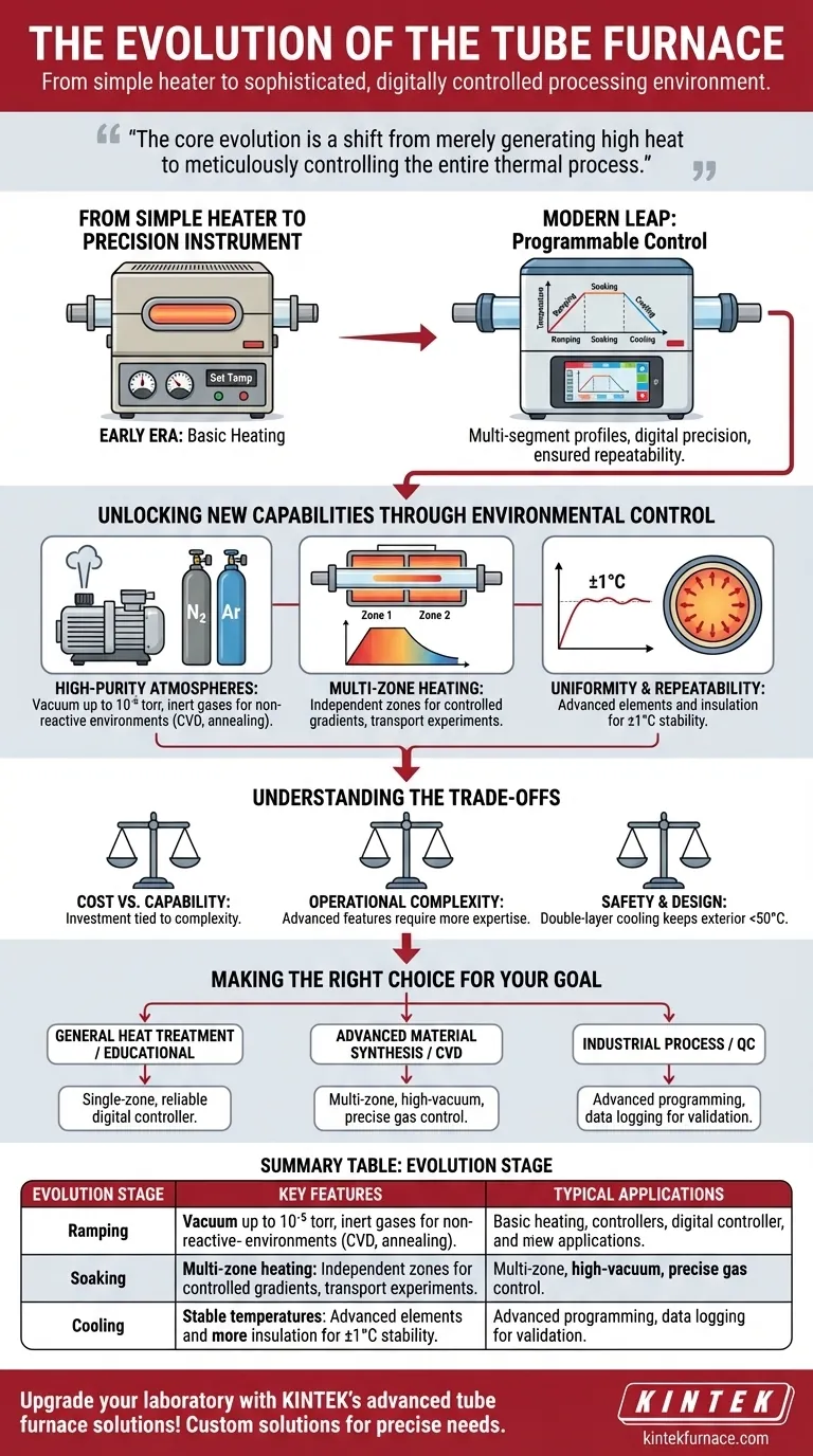 Come si sono evolute le fornaci a tubo nel tempo? Dal Riscaldamento Base al Controllo di Precisione Guida Visiva