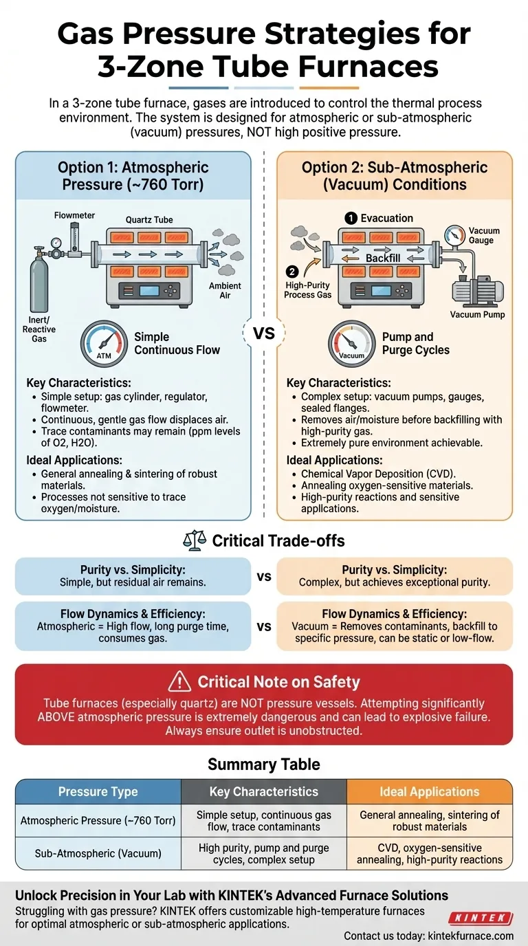 A que pressões os gases podem ser introduzidos no forno tubular de 3 zonas? Otimize o controle do seu processo térmico Guia Visual