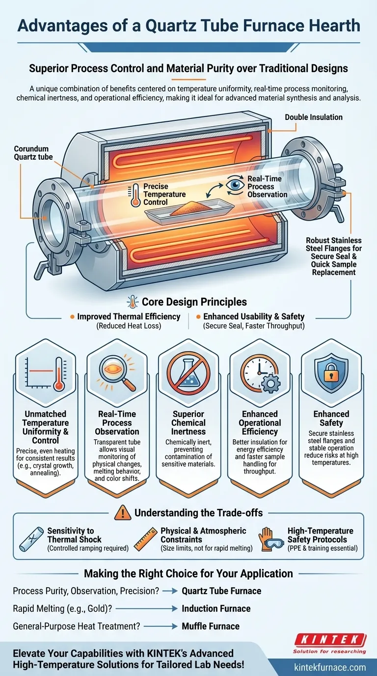 What are the advantages of using a quartz tube furnace hearth compared to traditional designs? Achieve Superior Process Control and Purity Visual Guide