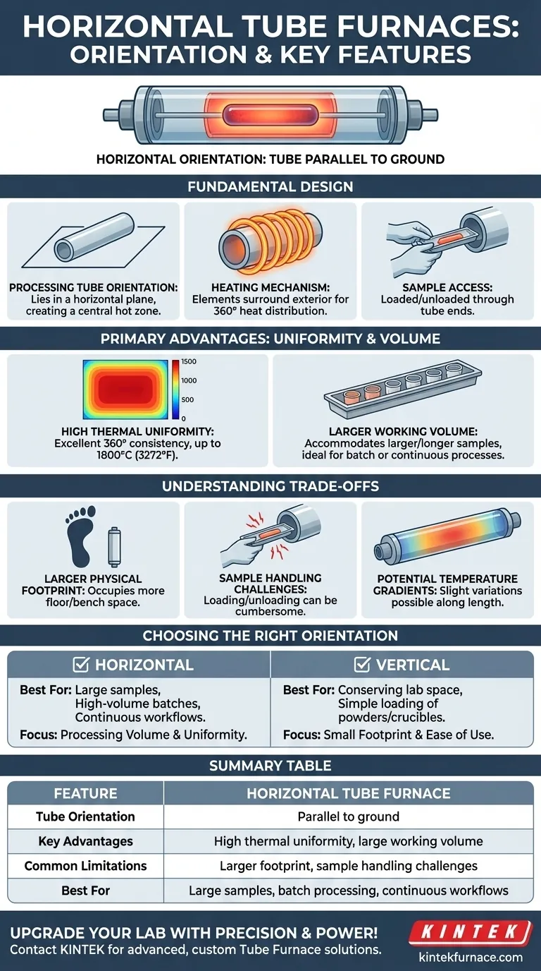 Worauf bezieht sich die horizontale Ausrichtung bei Röhrenöfen? Entdecken Sie deren Vorteile und Anwendungen Visuelle Anleitung