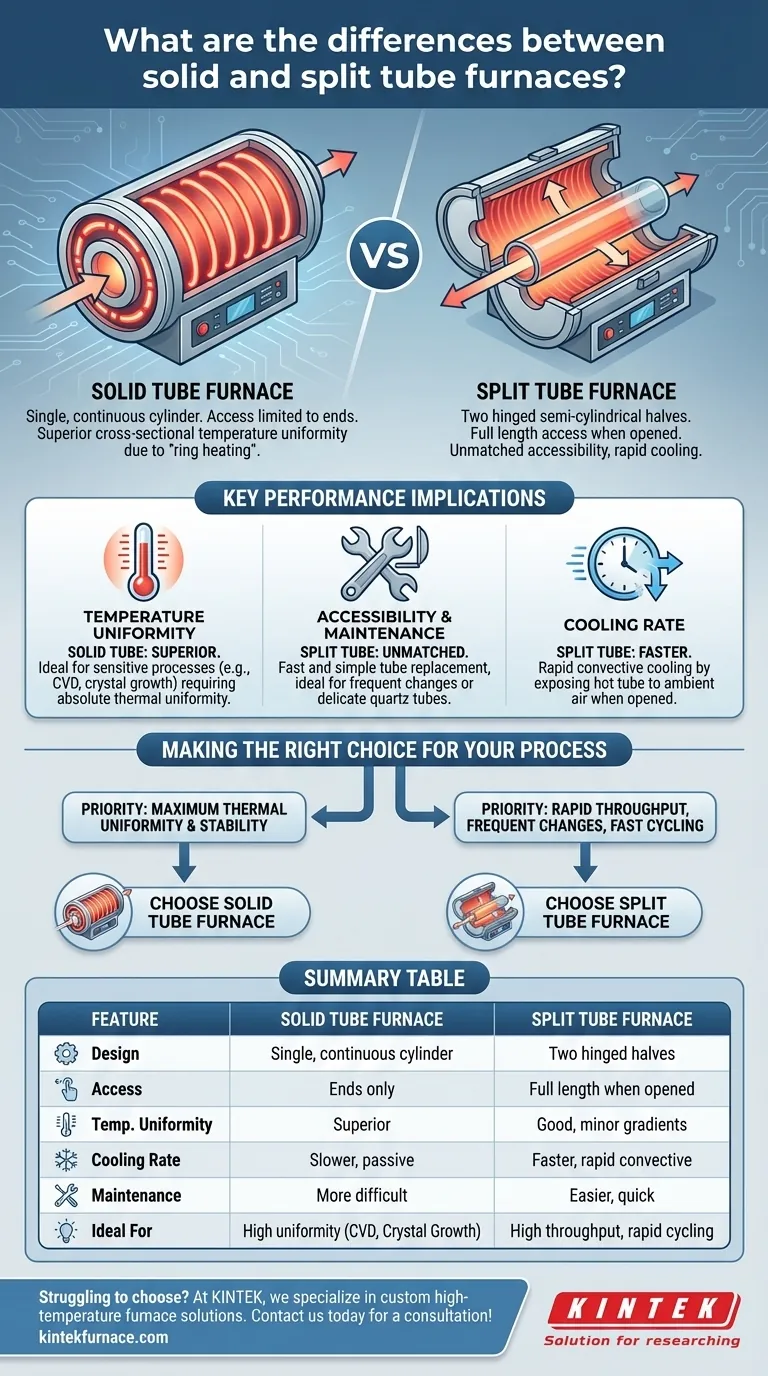 What are the differences between solid and split tube furnaces? Choose the Right Furnace for Your Lab Visual Guide