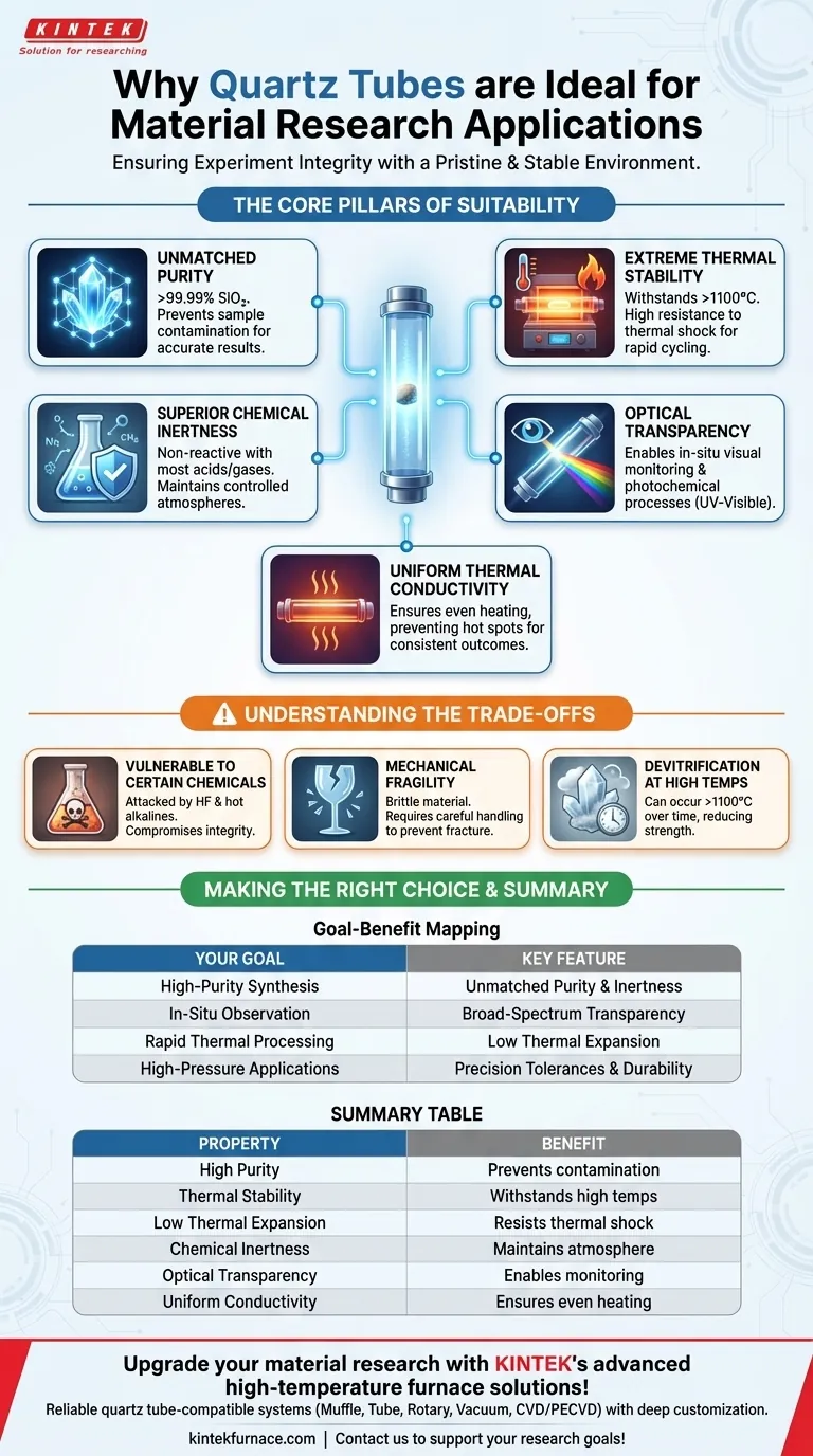 Perché i tubi al quarzo sono adatti per applicazioni di ricerca sui materiali? Garantire purezza e precisione negli esperimenti ad alta temperatura Guida Visiva