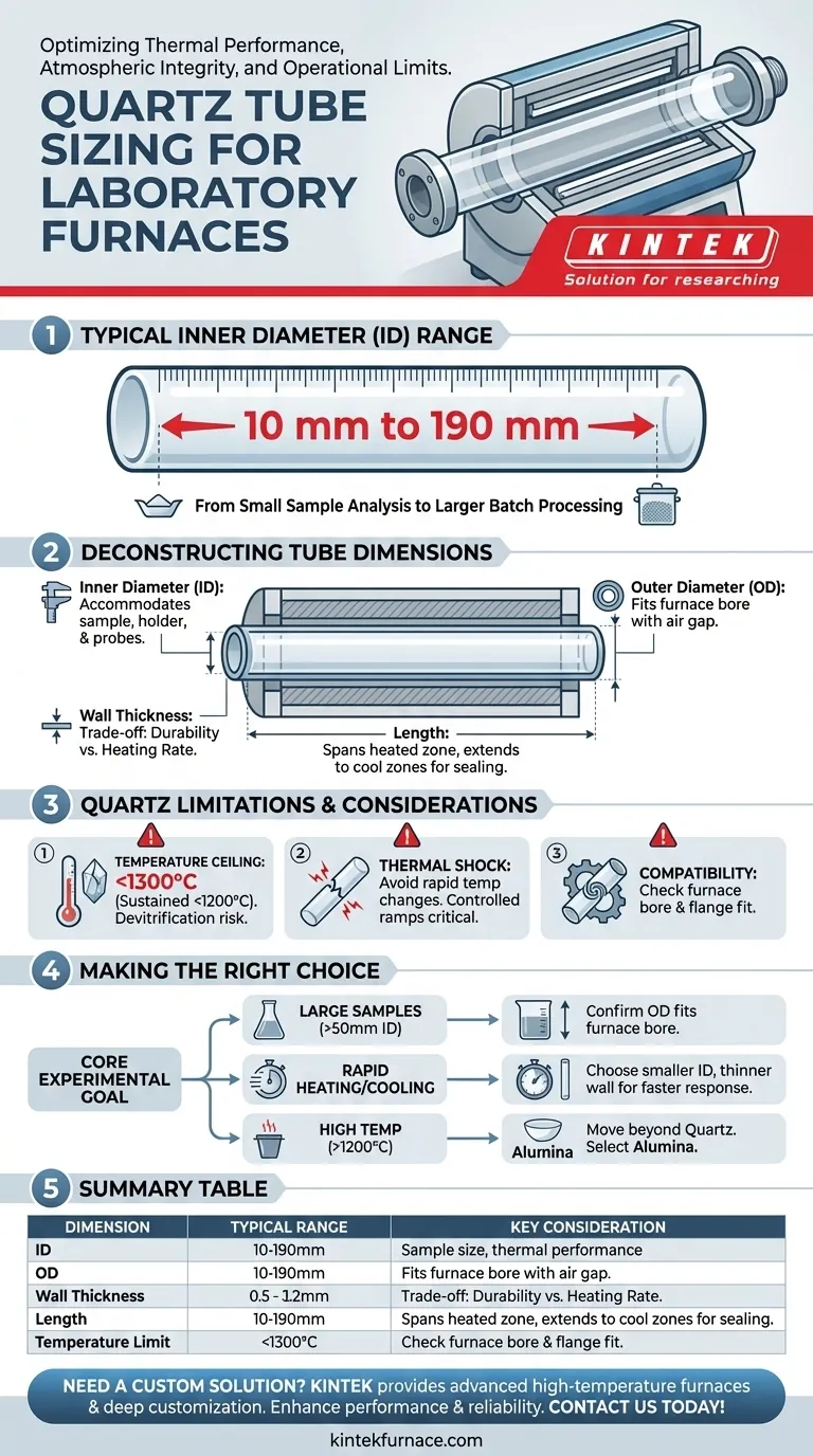 What are the typical size ranges available for quartz tubes used in laboratory furnaces? Find Your Perfect Fit for High-Temp Applications Visual Guide