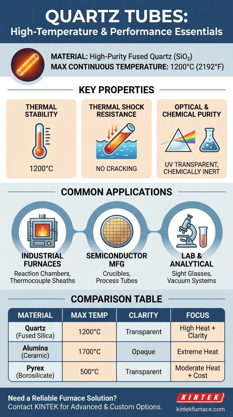 De que material são feitos os tubos de quartzo e qual temperatura eles suportam? Descubra Soluções de Alta Temperatura para o Seu Laboratório Guia Visual