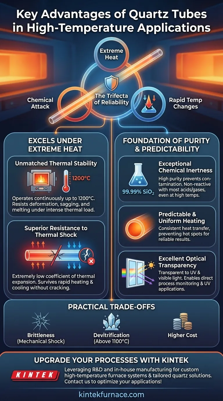 ما هي المزايا الرئيسية لاستخدام أنابيب الكوارتز في تطبيقات درجات الحرارة العالية؟ تحقيق استقرار حراري ونقاء لا مثيل لهما دليل مرئي