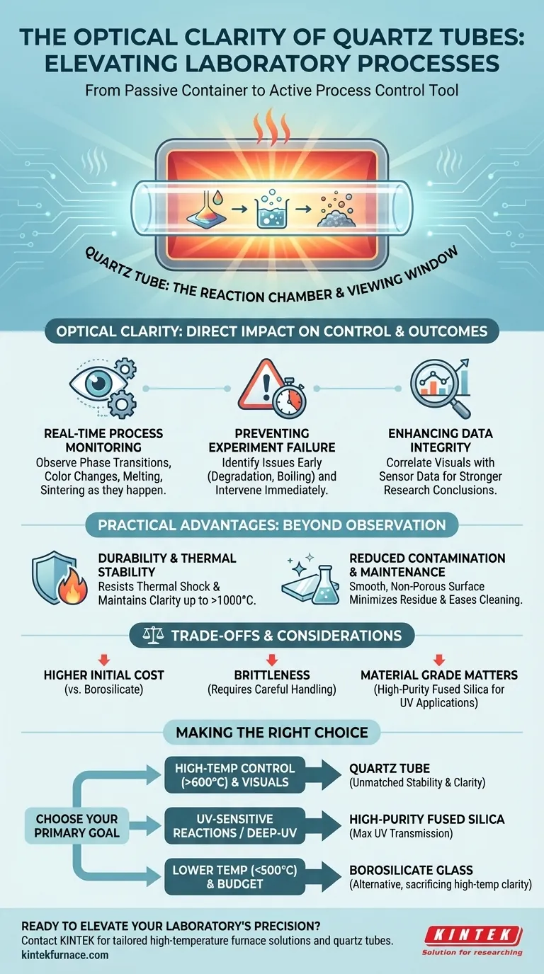 석영관의 광학적 투명도가 실험실 공정에 어떤 이점을 제공하나요? 고온 실험에서 제어력과 정확성 향상 시각적 가이드