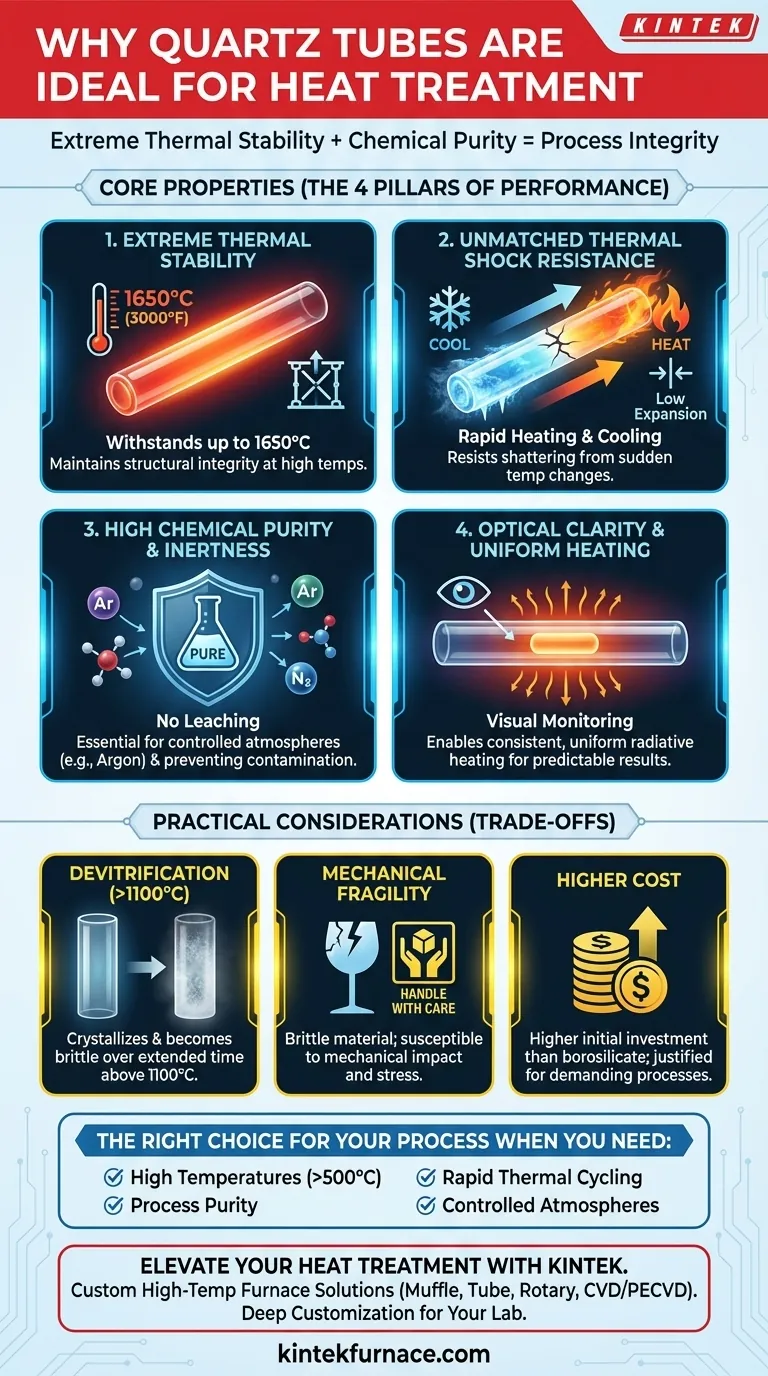 What properties make quartz tubes ideal for heat treatment processes? Unlock High-Temperature Purity and Stability Visual Guide